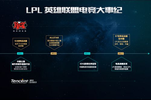 尤其是在第